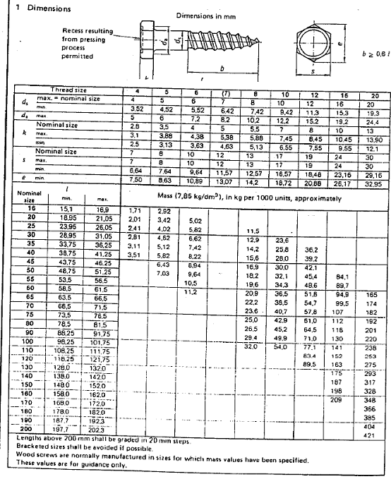 DIN571