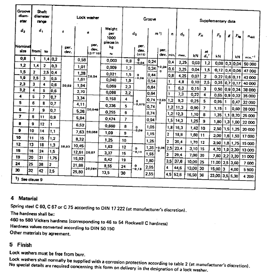 DIN6799