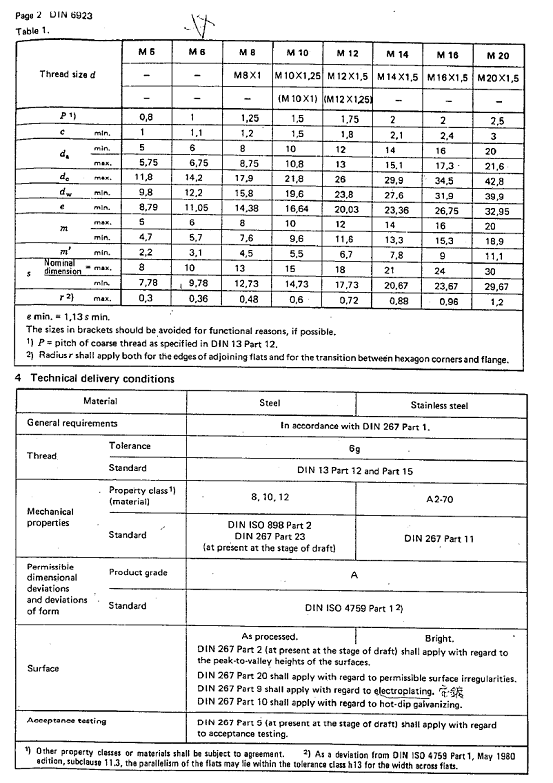 DIN6923