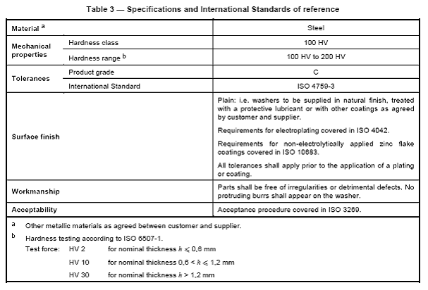 en iso 7091 en iso 7091